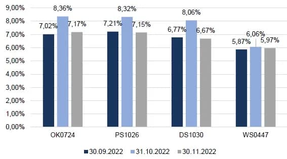 Rentowność obligacji skarbowych: Ukryte strategie zyskownych inwestycji bez ryzyka