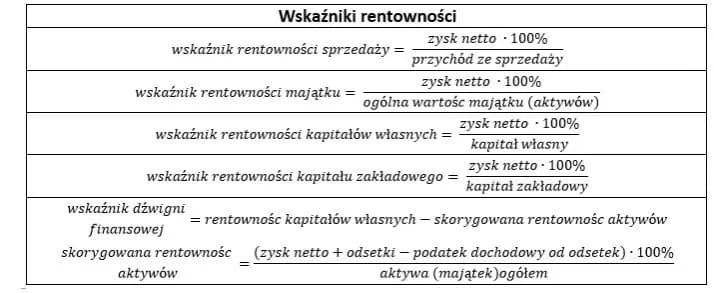 Wskaźnik rentowności netto: Jak skutecznie ocenić kondycję finansową firmy?