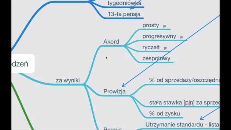 Rentowność wynagrodzeń: Jak skutecznie ocenić efektywność płac w firmie