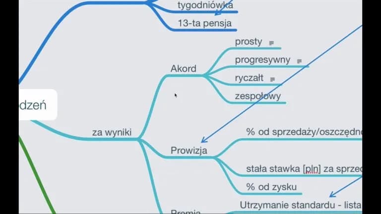 Rentowność wynagrodzeń: Jak skutecznie ocenić efektywność płac w firmie