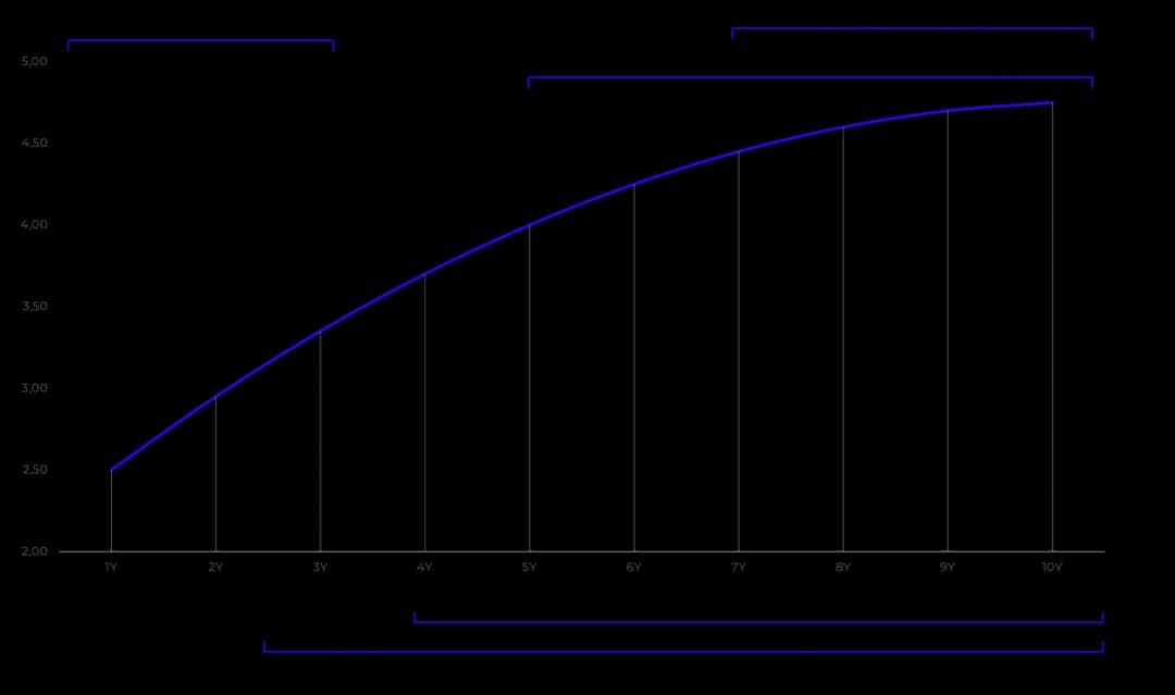 Krzywa rentowności: Kluczowy wskaźnik, który zmieni twoje myślenie o inwestycjach