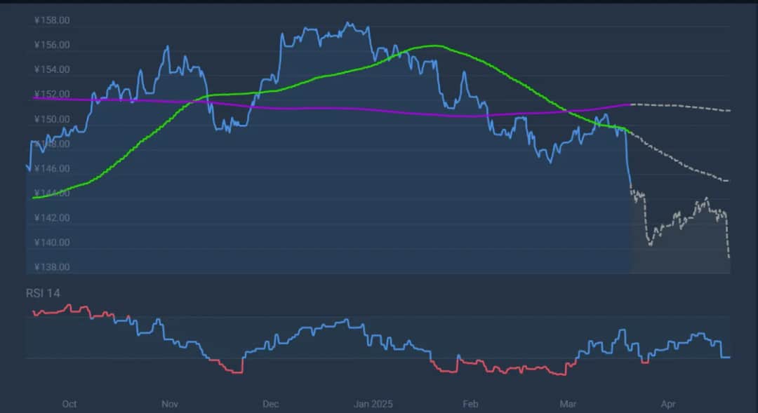 Rynek kryptowalut w Japonii - analiza i prognozy