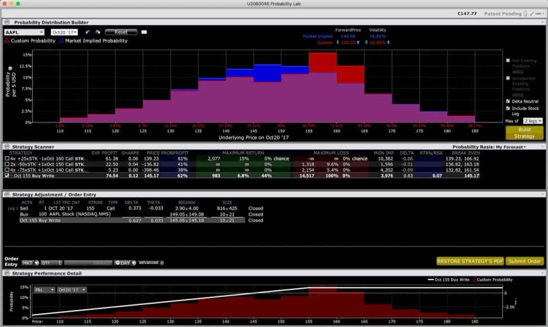 Rentowność inwestycji krok po kroku: Prosty sposób na zysk bez strat