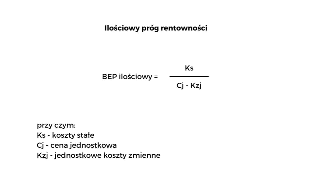 Ilościowy próg rentowności: Jak uniknąć strat w biznesie i osiągnąć zysk