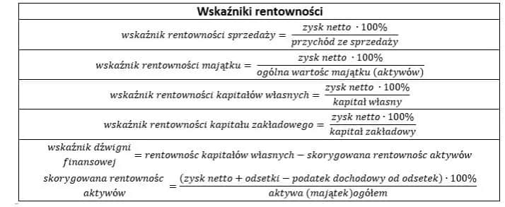 Jak obliczyć wskaźnik rentowności: 5 kroków do sukcesu firmy