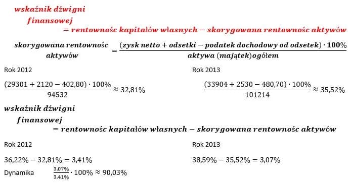 Wskaźnik rentowności: Jak skutecznie mierzyć zysk w biznesie?